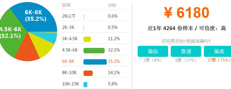 郑州php工资-河南云和数据信息技术有限公司