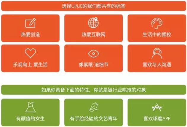 干货 | 一秒看懂UI与美工的3点本质区别