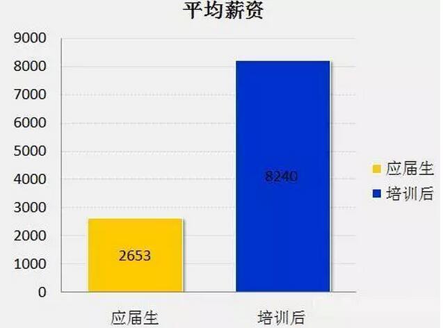 8张图告诉你2018年IT行业究竟有多吃香！