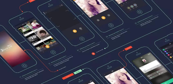 配图5 UE用户体验设计