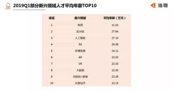 配图2 2019年是入职互联网行业的好时机吗.jpg