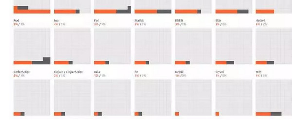 配图7 2019程序员生存现状.jpg