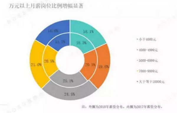 配图4 云和数据带你玩转社交电商.jpg