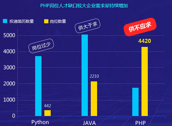 配图c 郑州云和教育PHP培训课程详解.jpg